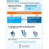 Formation Intelligence Motrice et Décisionnelle® : Prévention sédentarité mentale