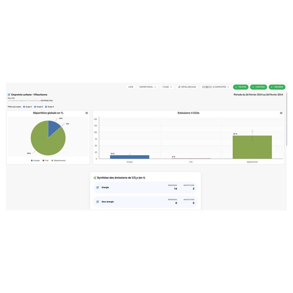 Logiciel Bilan Carbone et Bilan GES : Izypeo®
