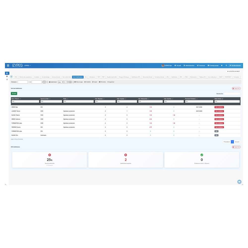 Logiciel RH et gestion des compétences : Izypeo®
