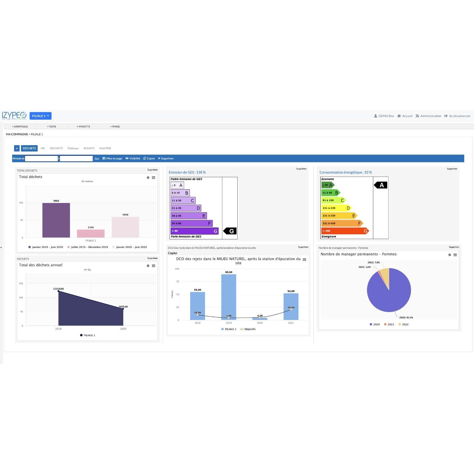 Logiciel RSE et QHSE : Izypeo®