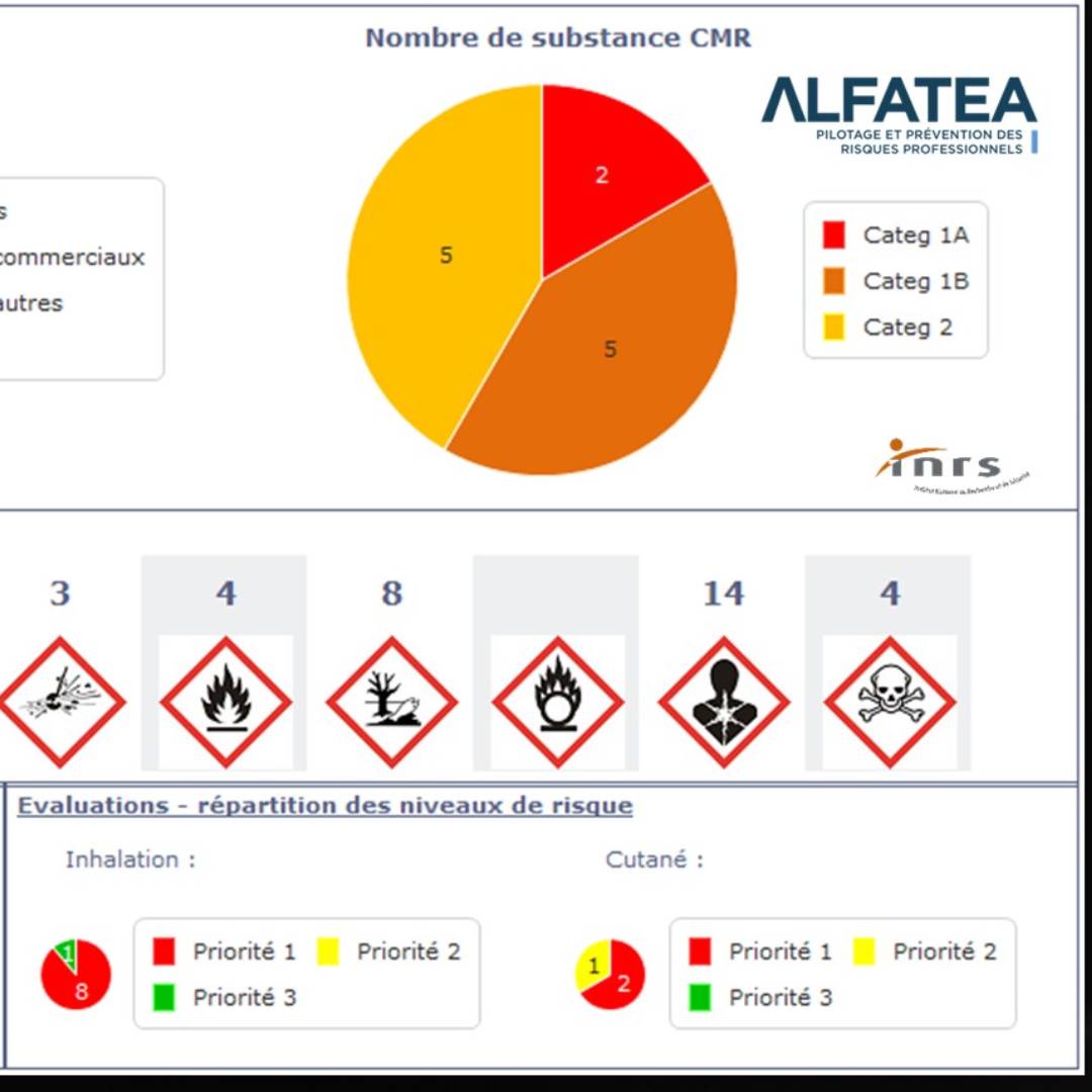 AZURSOFT / ALFATEA _ Evaluation et pilotage des risques chimiques ALFATEA - Risques chimiques